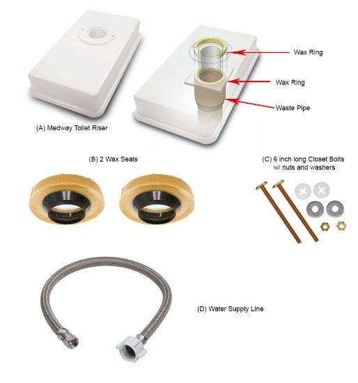 Product Components