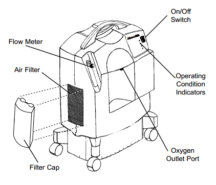 M10 Concentrator Features