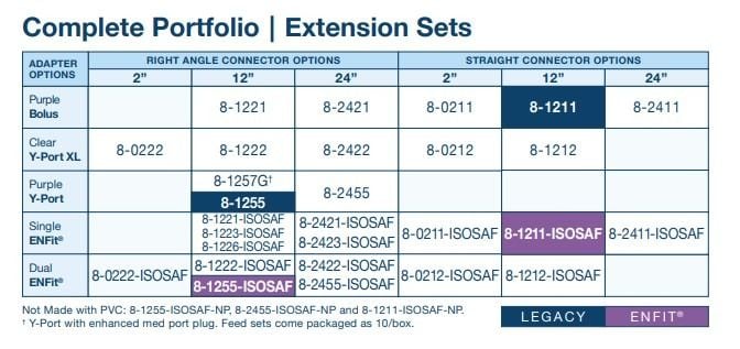 Right angle and Straight Connector options