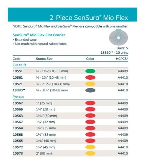 SenSure Mio Flex Compatible Barriers