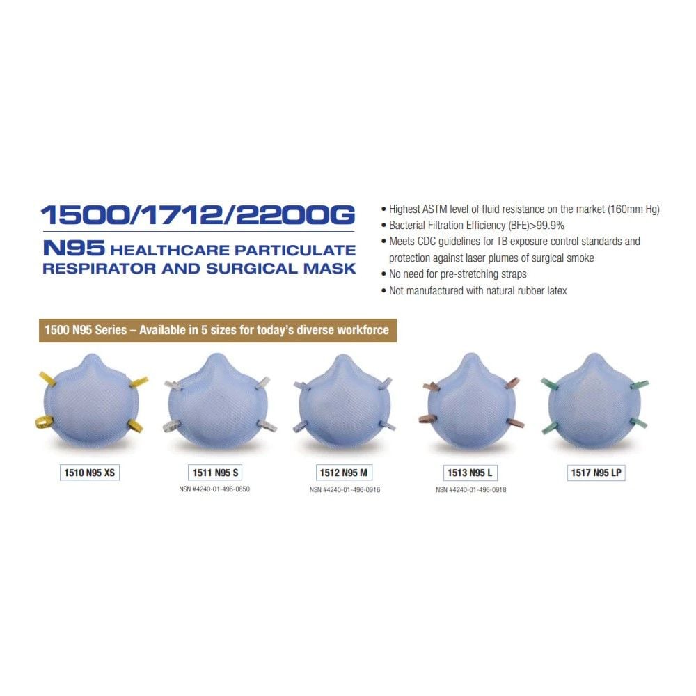 Moldex N95 Particulate Respirator Surgical Mask | Vitality Medical