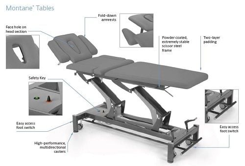 Montane Table Layout and Features