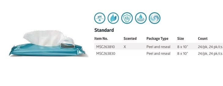 Catalog page