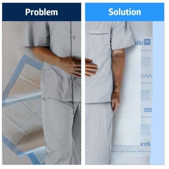 Problem | Solution