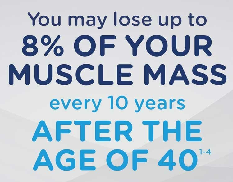 Muscle Mass Loss Supplement