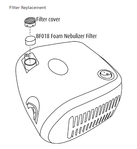 Image 3 of Sunset Healthcare Compressor Nebulizer with Disposable Adult Neb Kit and Filters