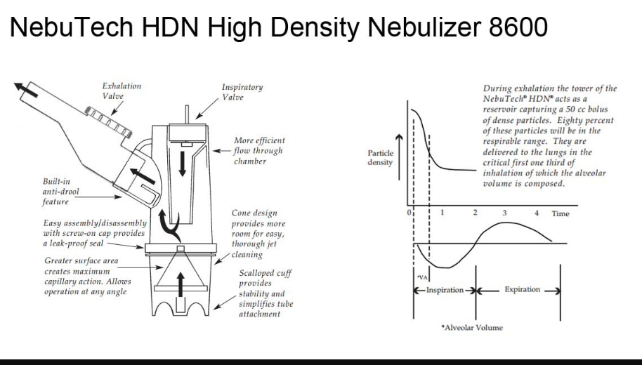 NebuTech HDN HD Nebulizer