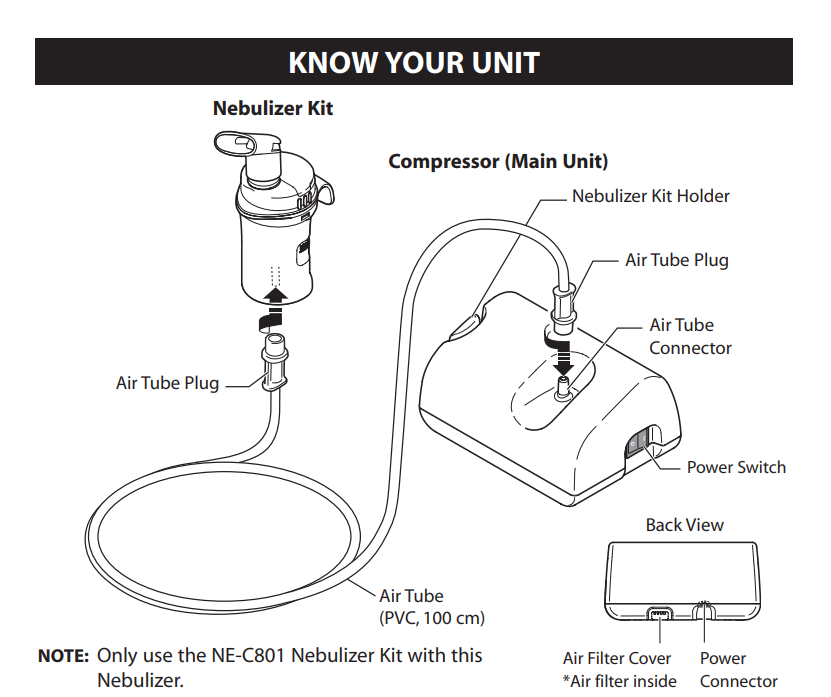 parts