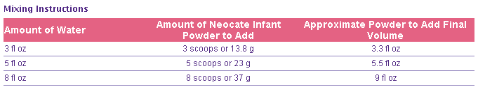 Neocate Infant DHA/ARA Mixing