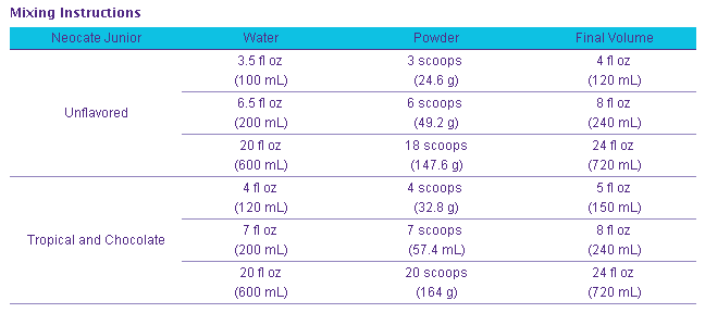 Neocate Junior Mixing Information