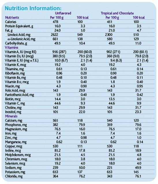 Neocate Junior Nutrition