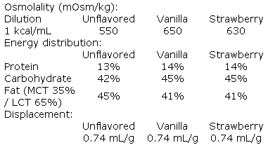 Neocate Junior with Prebiotics Osmolity