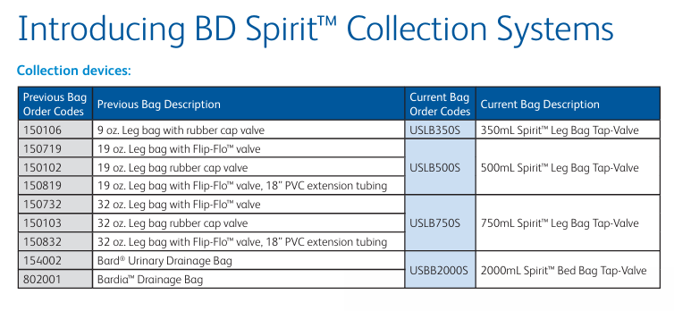 Spirit collections