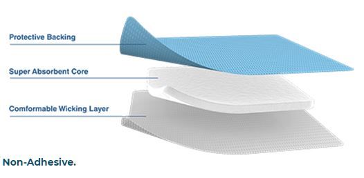 ConvaMax Superabsorber Layers