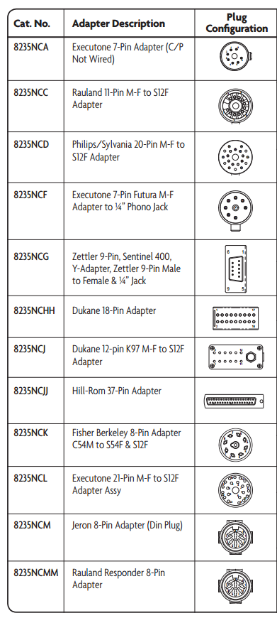 Nurse Call Adapter Cable Sets