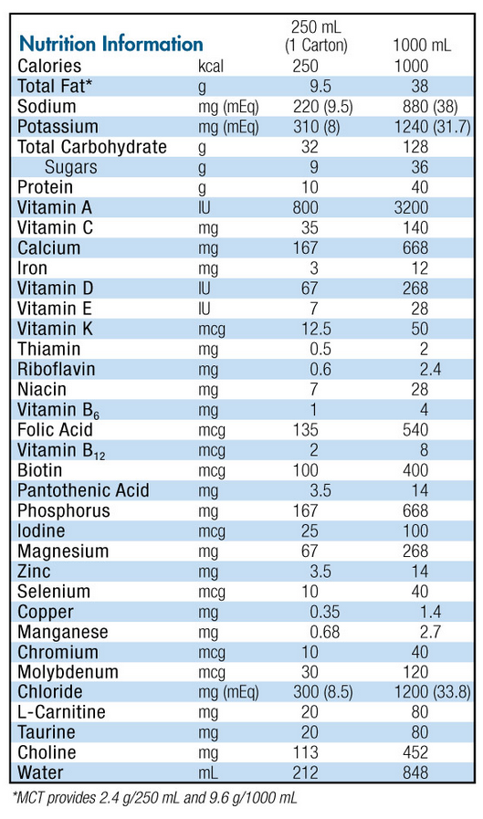 Nutren 1 Nutrition Data