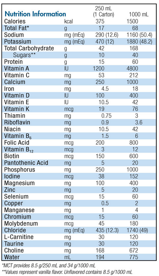 Nutren 1.5 Nutrition Information