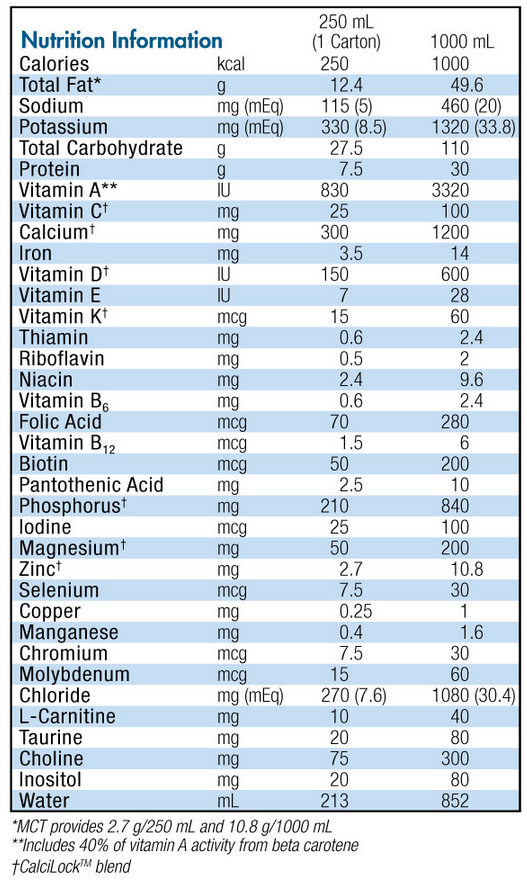 Nestle Nutren Junior Nutrition Data