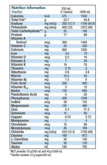 Nutritional Information