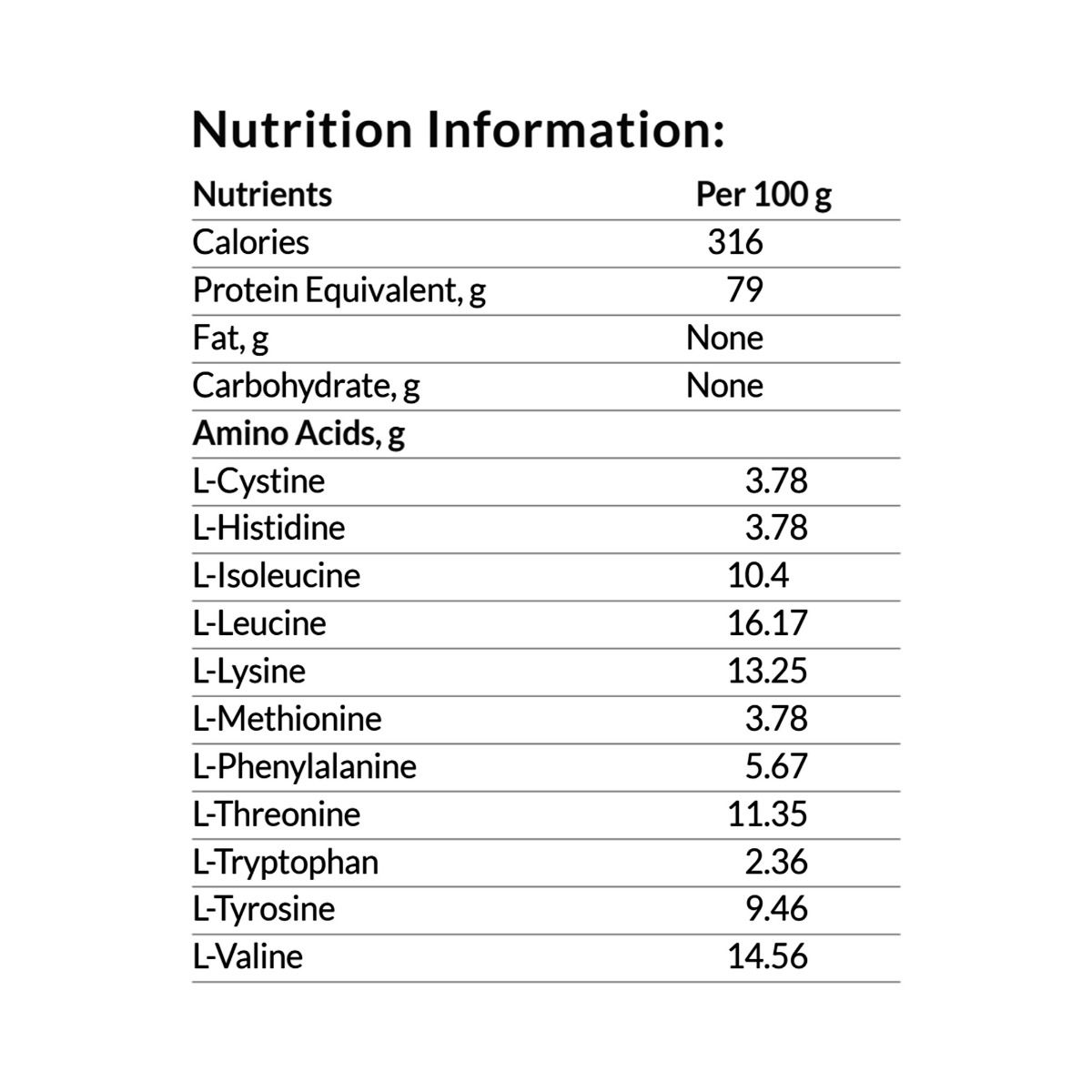 Nutrition Information