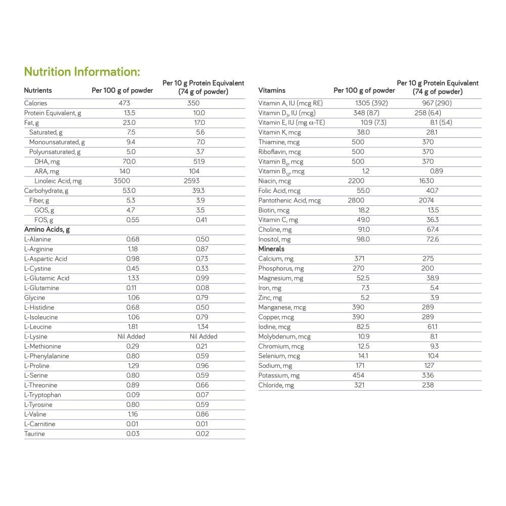 Nutrition Information