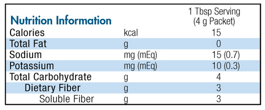 NutriSource Fiber Nutrition Data