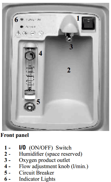 Nuvo 8 Oxygen Concentrator Controls