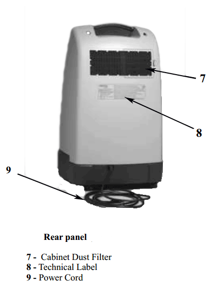 Nuvo 8 Oxygen Concentrator Rear Panel