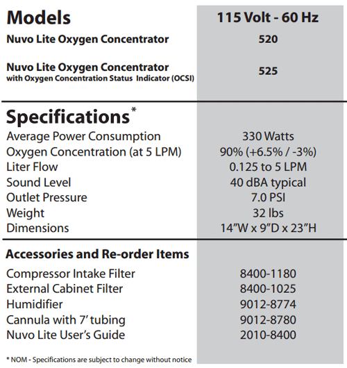 Models & Specifications