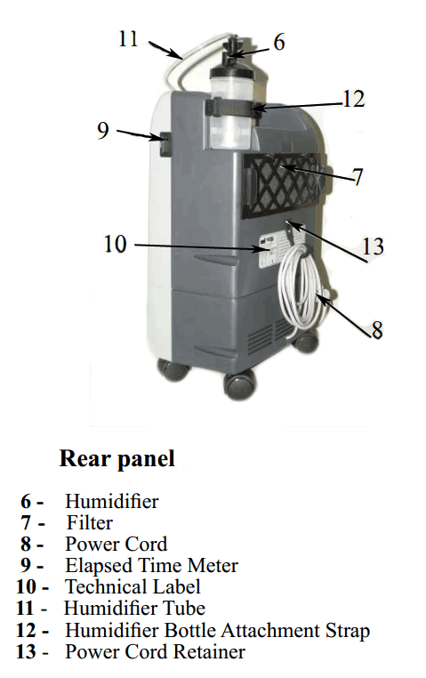 Oxygen Concentrator Parts
