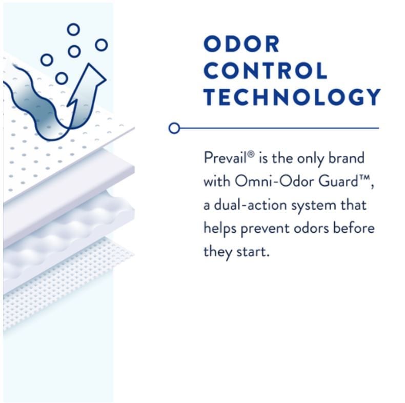 Odor Control Technology - Infographic