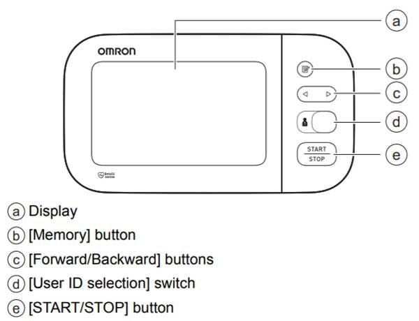 Controls