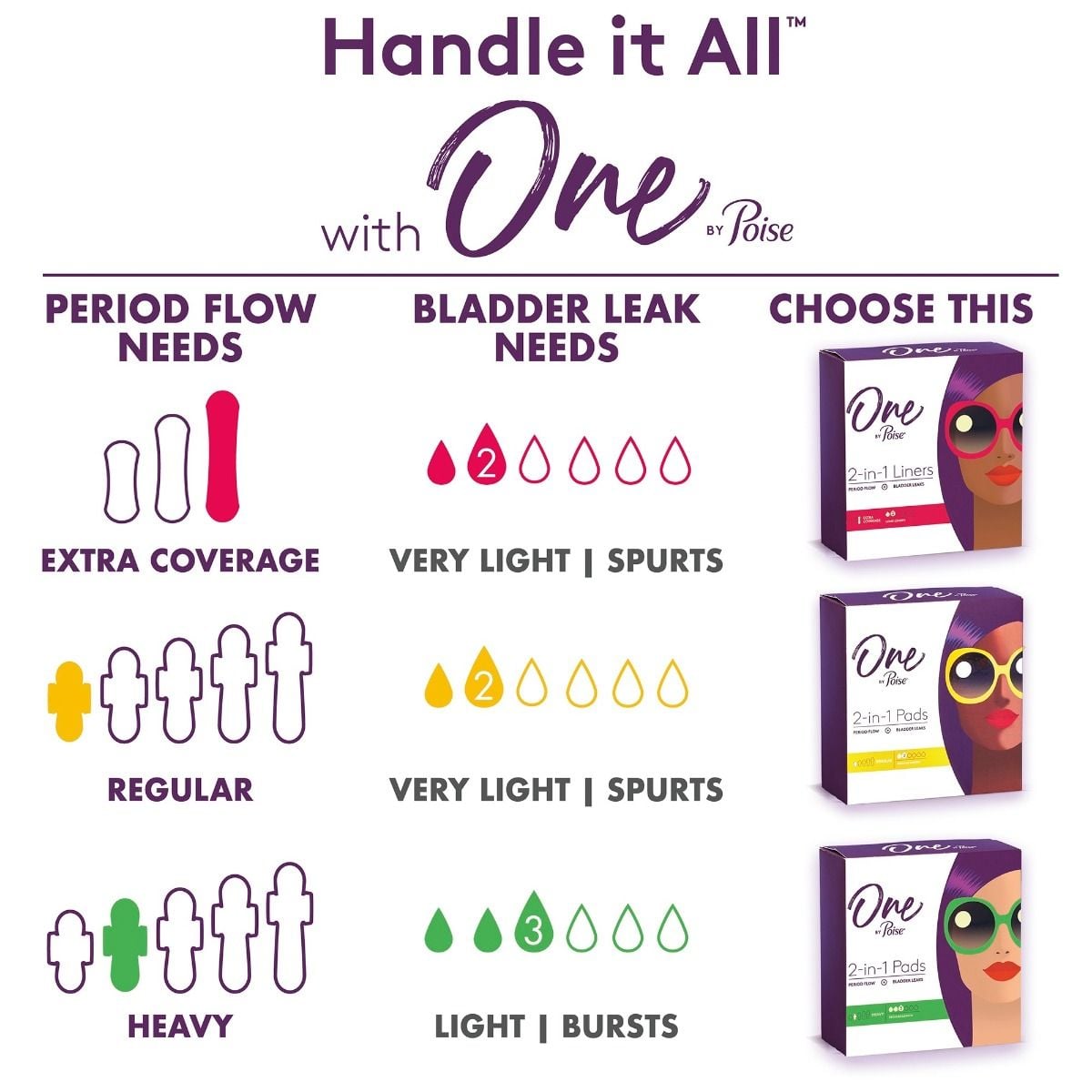 One By Poise Absorbent Chart