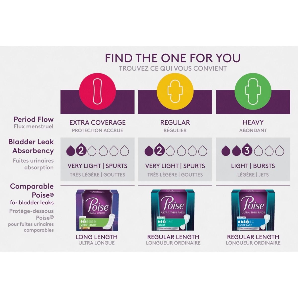 One by Poise 2 in 1 Liners Bladder Protection Pads Comparison Chart