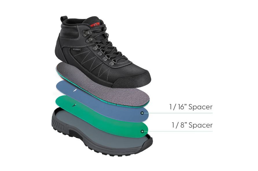 Spacers and insoles reduce pressure on joints and provide support.