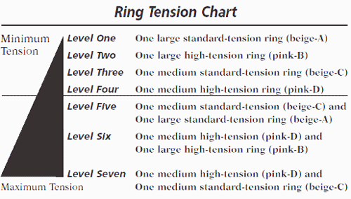 Tension Band Chart