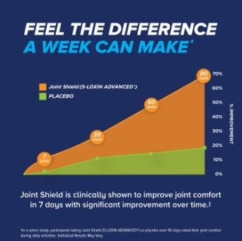 Feel the difference a week can make