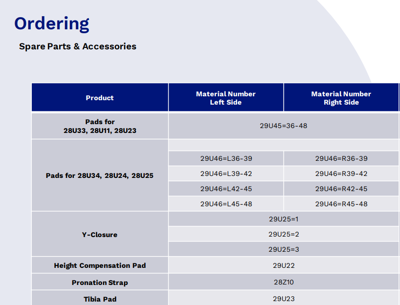 Orthosis Accessories