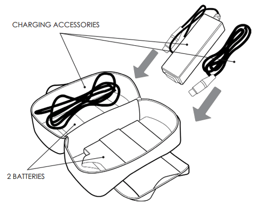 Oxlife Accessory Bag