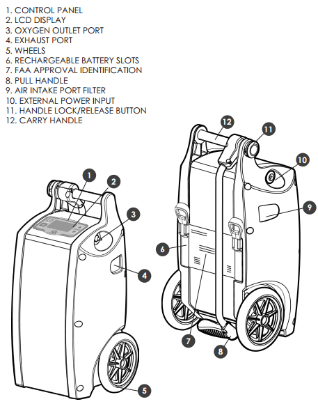 Portable Oxygen Concentrator Parts