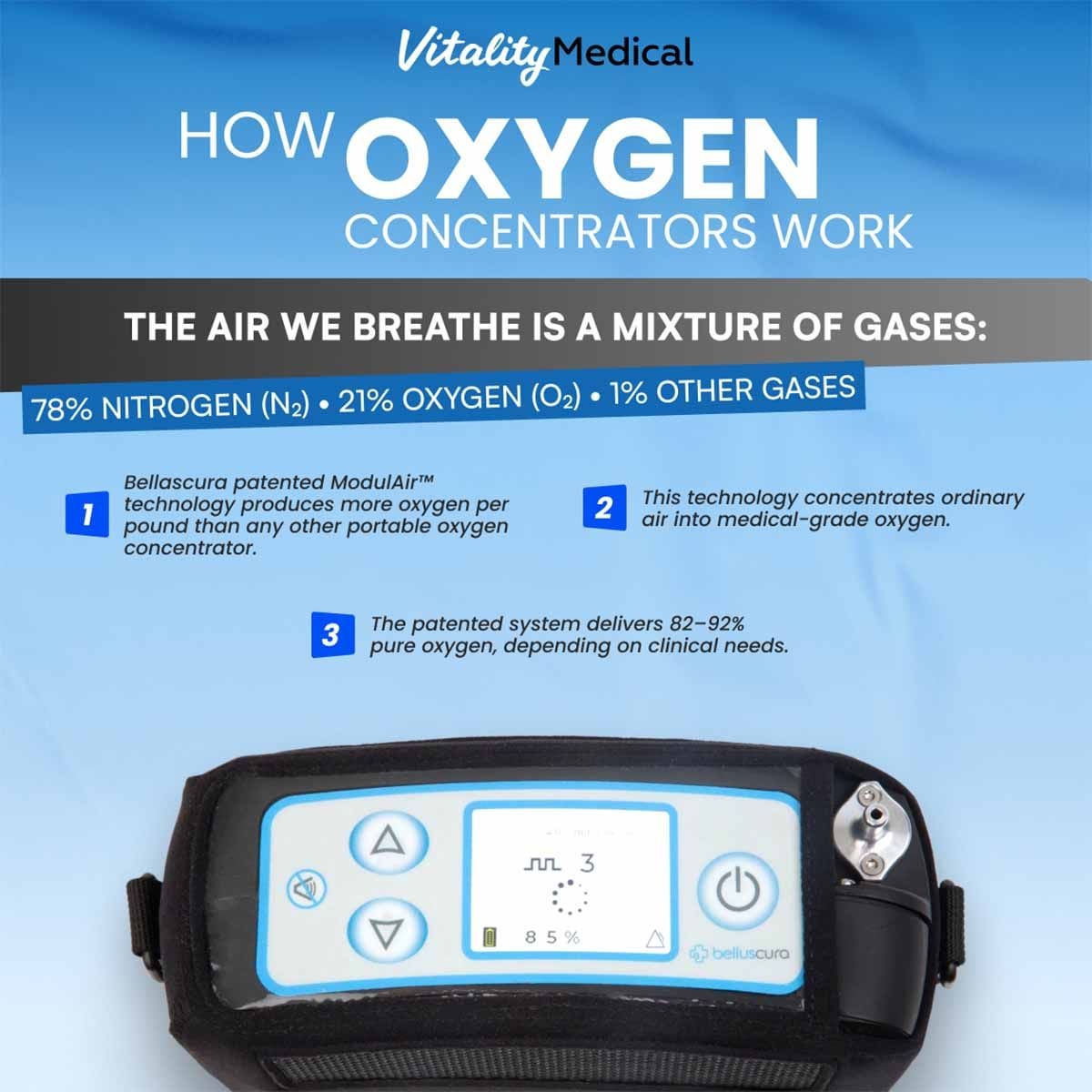 Image 6 of Belluscura DISCOV-R Portable Oxygen Concentrator
