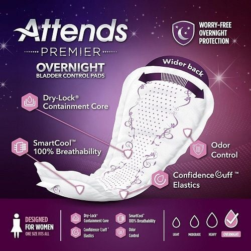 A graphic of the Overnight Pad's features and specifications.