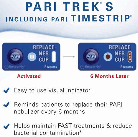 Pari Trek S Timestrip Visual Indicator