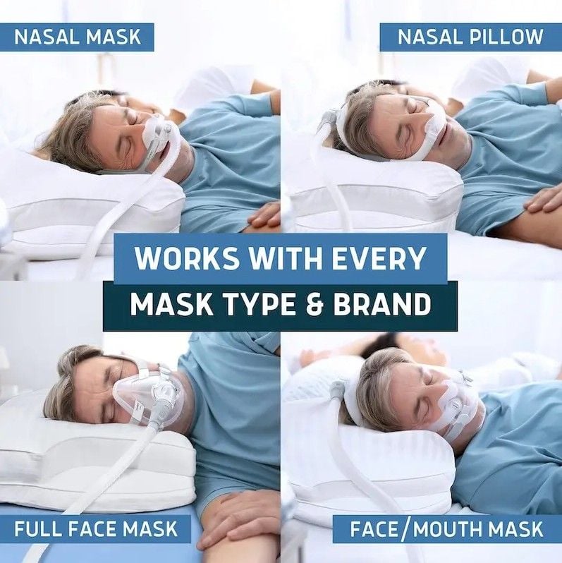 Mask Type and Brand Compatible