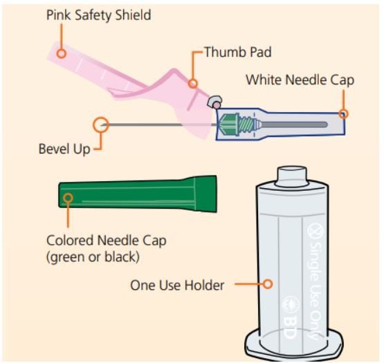 Vacutainer Eclipse Safety Features Diagram