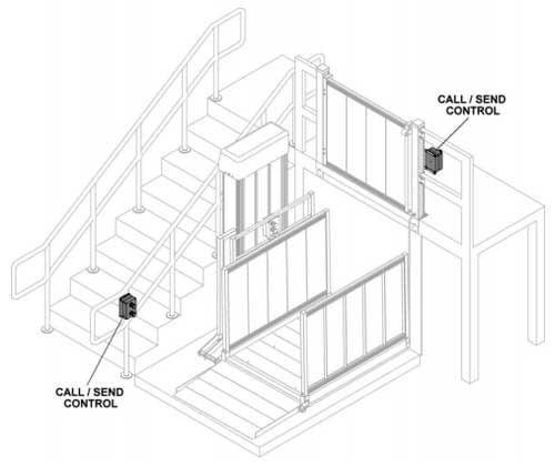 Lift Controls