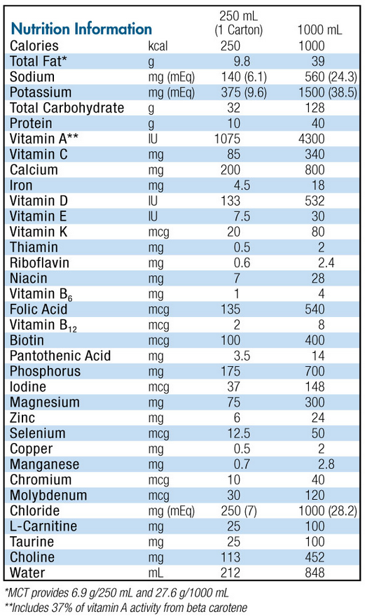 Peptamen 1.0 Cal Nutrition