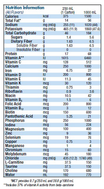 PEPTAMEN® 1.5 with PREBIO Nutrition