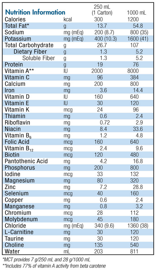 Peptamen AF Nutrition