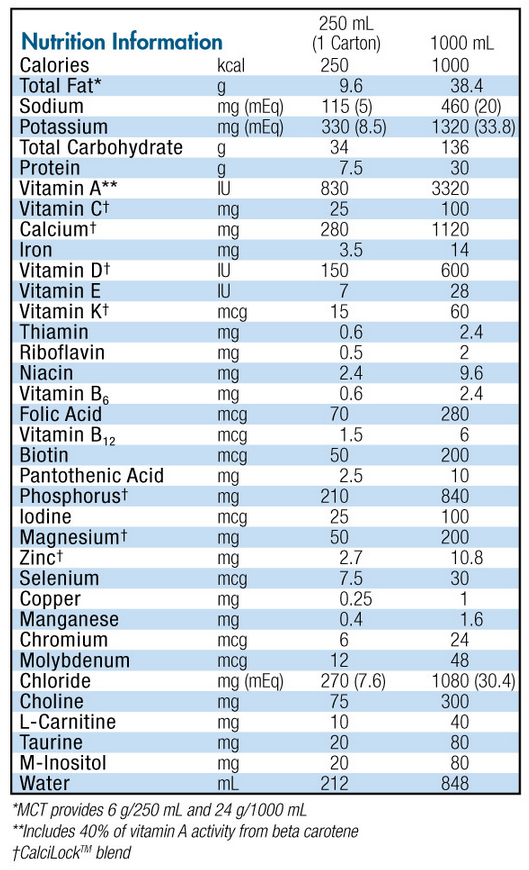 Peptamen Junior Nutrition Data